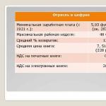 Maskavas Valsts poligrāfijas universitātes izdevniecība ASV
